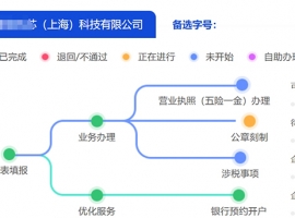 �Ϻ�ע�Թ�˾����һ�Wͨ�k+�M��+�o��ַ����