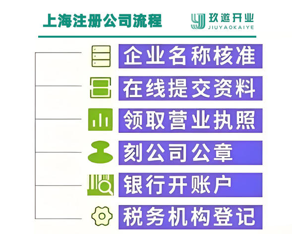 上海辦理營(yíng)業(yè)執(zhí)照需要準(zhǔn)備材料,怎么辦理?