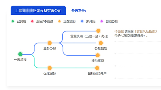 上海寶山營(yíng)業(yè)執(zhí)照辦理流程及費(fèi)用