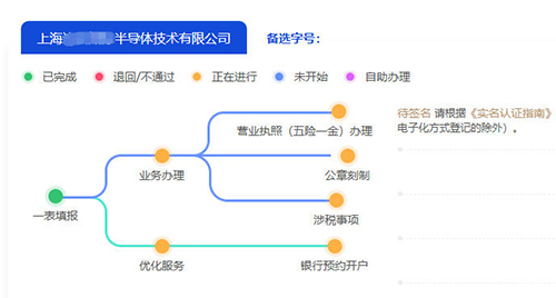 上海怎么注冊(cè)一家半導(dǎo)體公司?