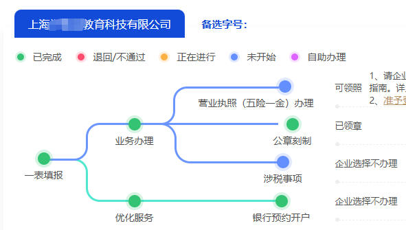 在上海注冊公司怎么辦理,上海注冊公司流程及注意事項