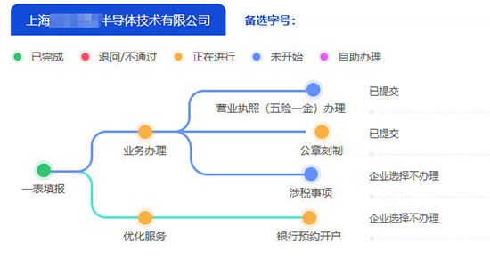上海寶山區(qū)公司注冊(cè)一網(wǎng)通辦流程
