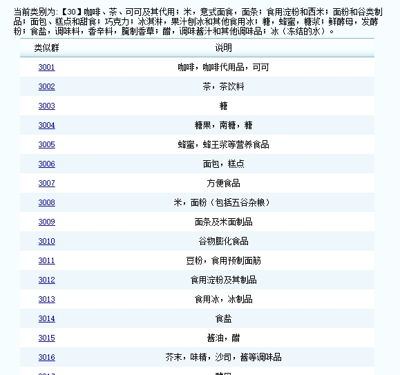 茶葉在商標(biāo)注冊(cè)屬于哪一類(lèi)