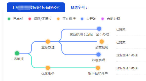 上海注冊科技公司有什么優(yōu)勢?手把手教你走通“一網(wǎng)通辦”