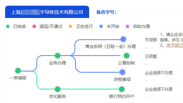 上海注冊半導體公司指南:政策、條件、資料與流程全解析